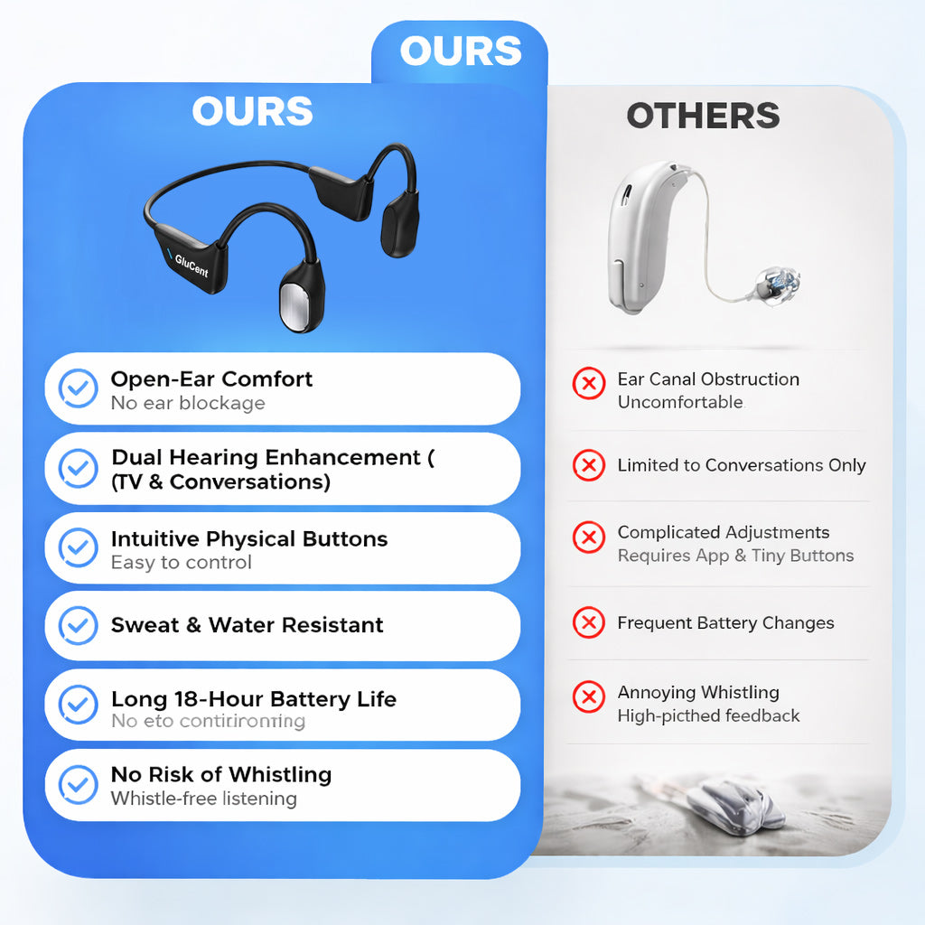 🌎Ends Today: 83% OFF!⏰🏆GluCent®  Bone Conduction Smart Hearing Headphones （Mayo Clinic Recommended）