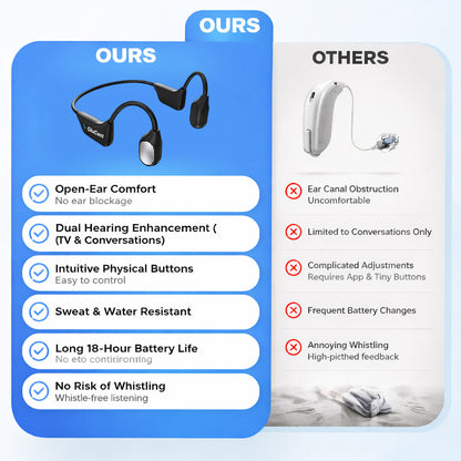 🌎Ends Today: 83% OFF!⏰🏆GluCent®  Bone Conduction Smart Hearing Headphones （Mayo Clinic Recommended）