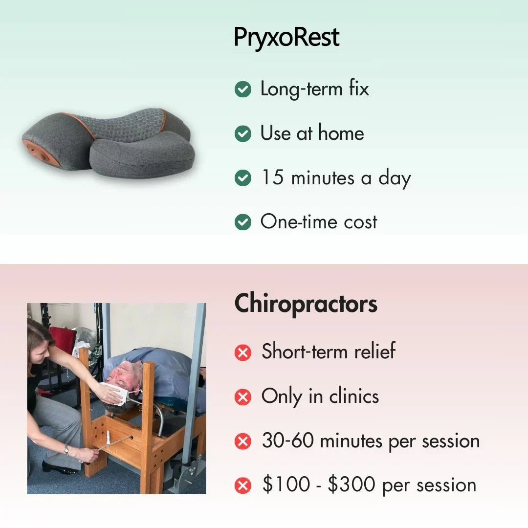 PryxoRest 3-in-1 Neck Massager